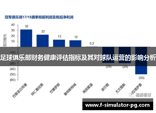 足球俱乐部财务健康评估指标及其对球队运营的影响分析