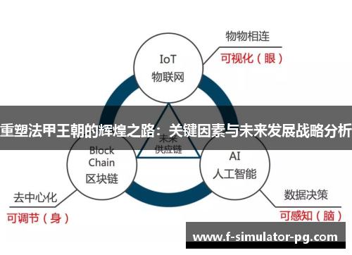 重塑法甲王朝的辉煌之路：关键因素与未来发展战略分析