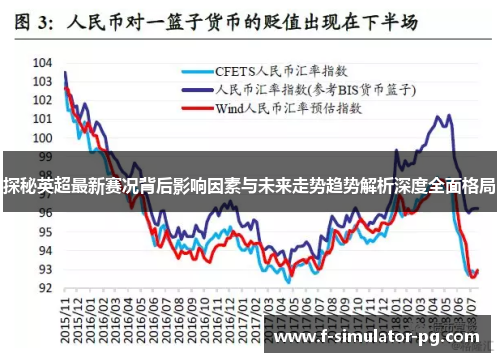 探秘英超最新赛况背后影响因素与未来走势趋势解析深度全面格局