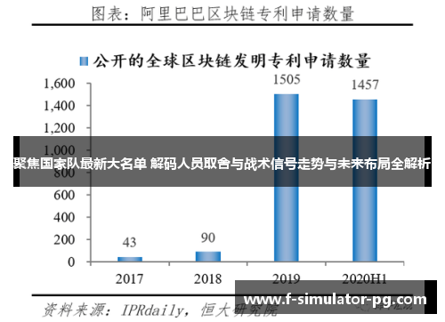聚焦国家队最新大名单 解码人员取舍与战术信号走势与未来布局全解析