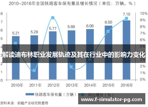 解读迪布林职业发展轨迹及其在行业中的影响力变化