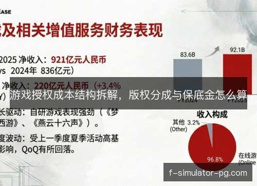 游戏授权成本结构拆解,版权分成与保底金怎么算 游戏授权成本结构拆解,版权分成与保底金怎么算